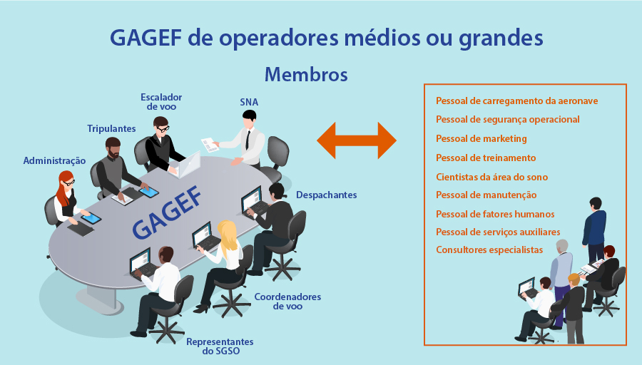 Gagef Medio ou grandes