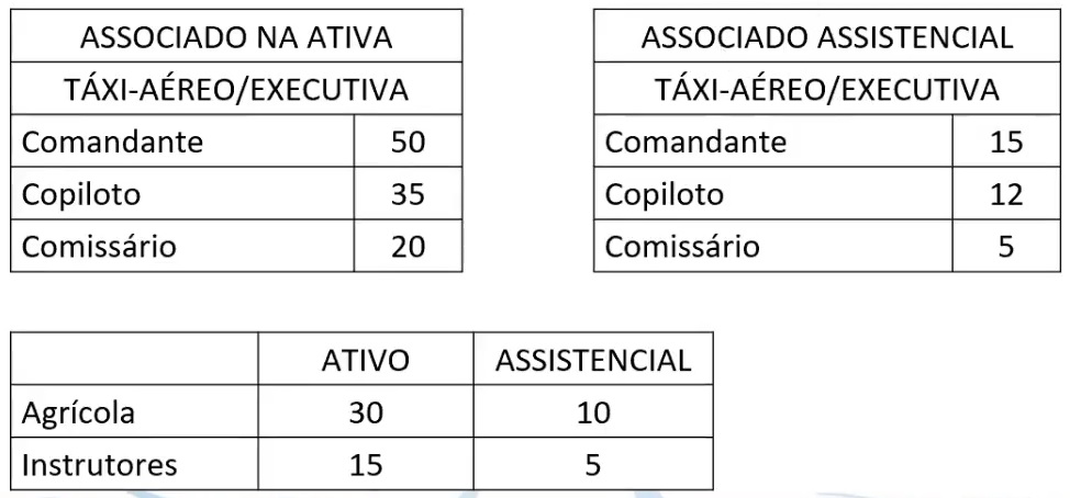 mensalidades ago set out taxi agricola instrutores
