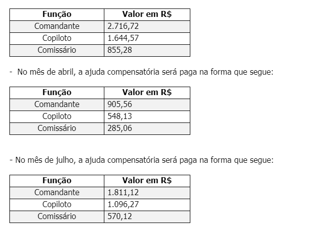 tabela1