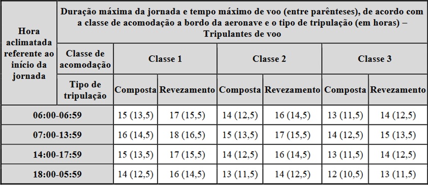 tabela 2 rbac 117