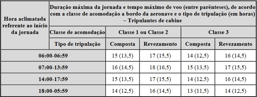 tabela 3 rbac 117